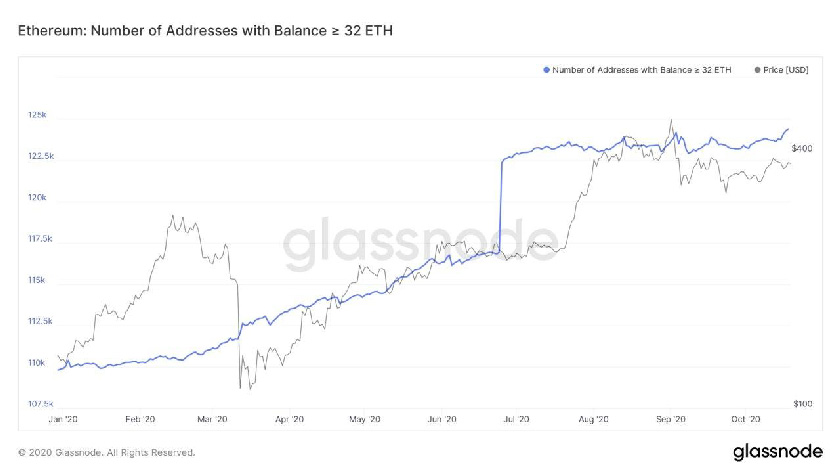 Ethereum 2.0 deposit contracts coming soon?