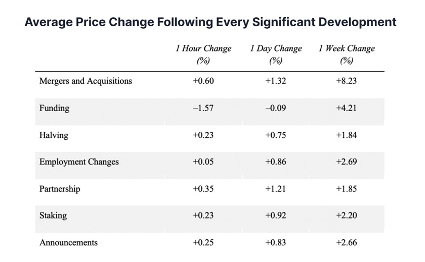 Rises of Crypto Price are causing by 15 Different Factors