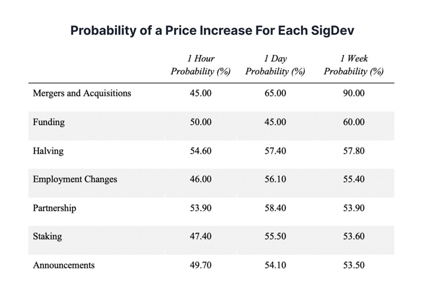 Each of the analyzed factors can lead to a price increase