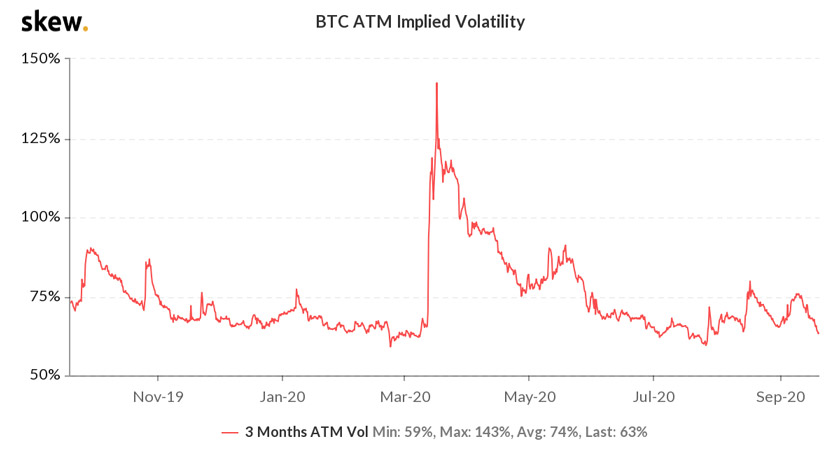 Bitcoin volatility is expected to rise sharply on Friday