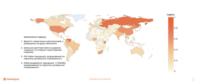 Украина занимает первое место в мире по индексу использования криптовалют
